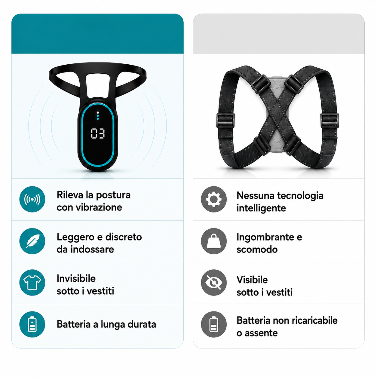 LUMINIA SmartPosture™