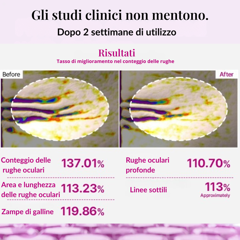 Patch Occhi al Calcio e Collagene